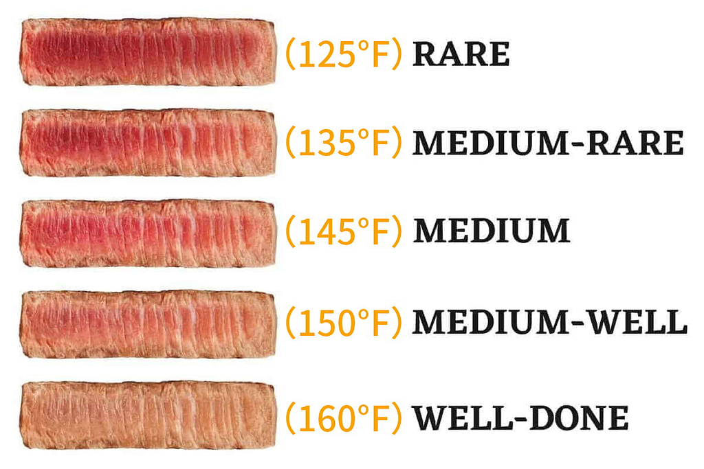 Steak Internal Temperatures Cooking Times Z Grills Blog