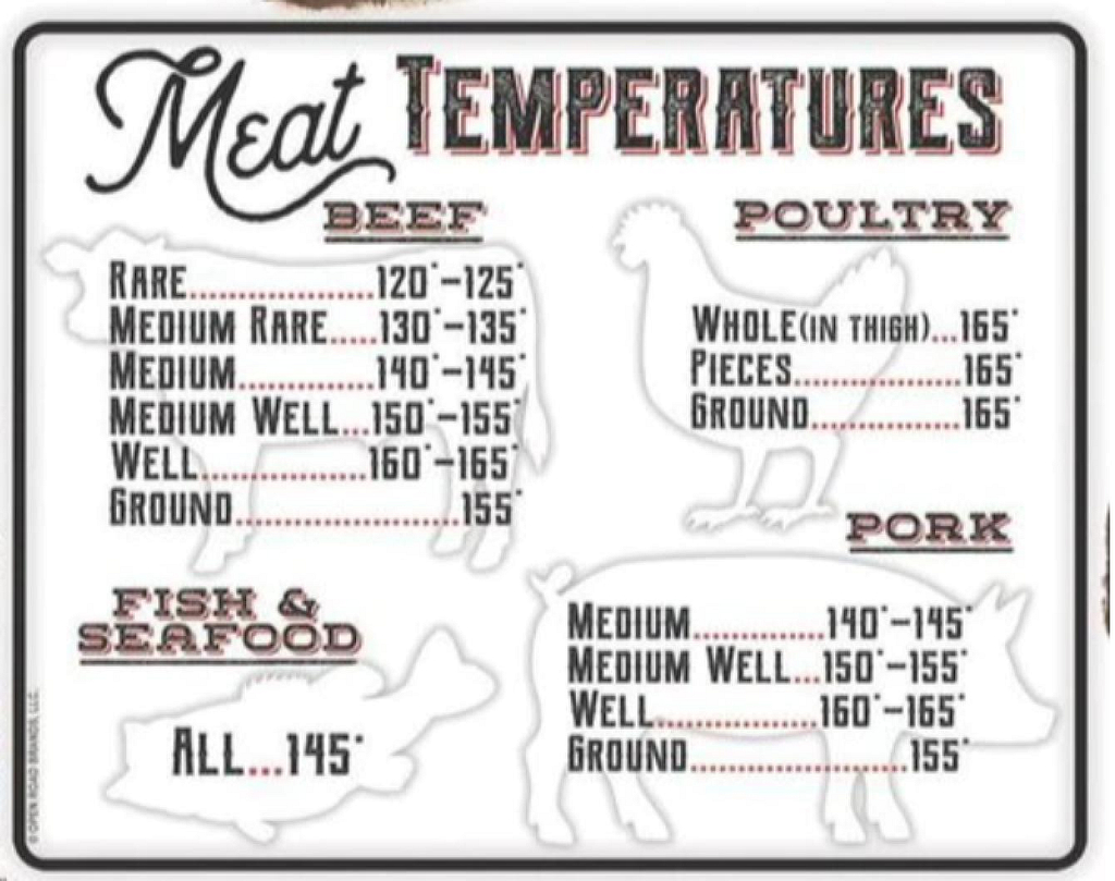 meat temperatures