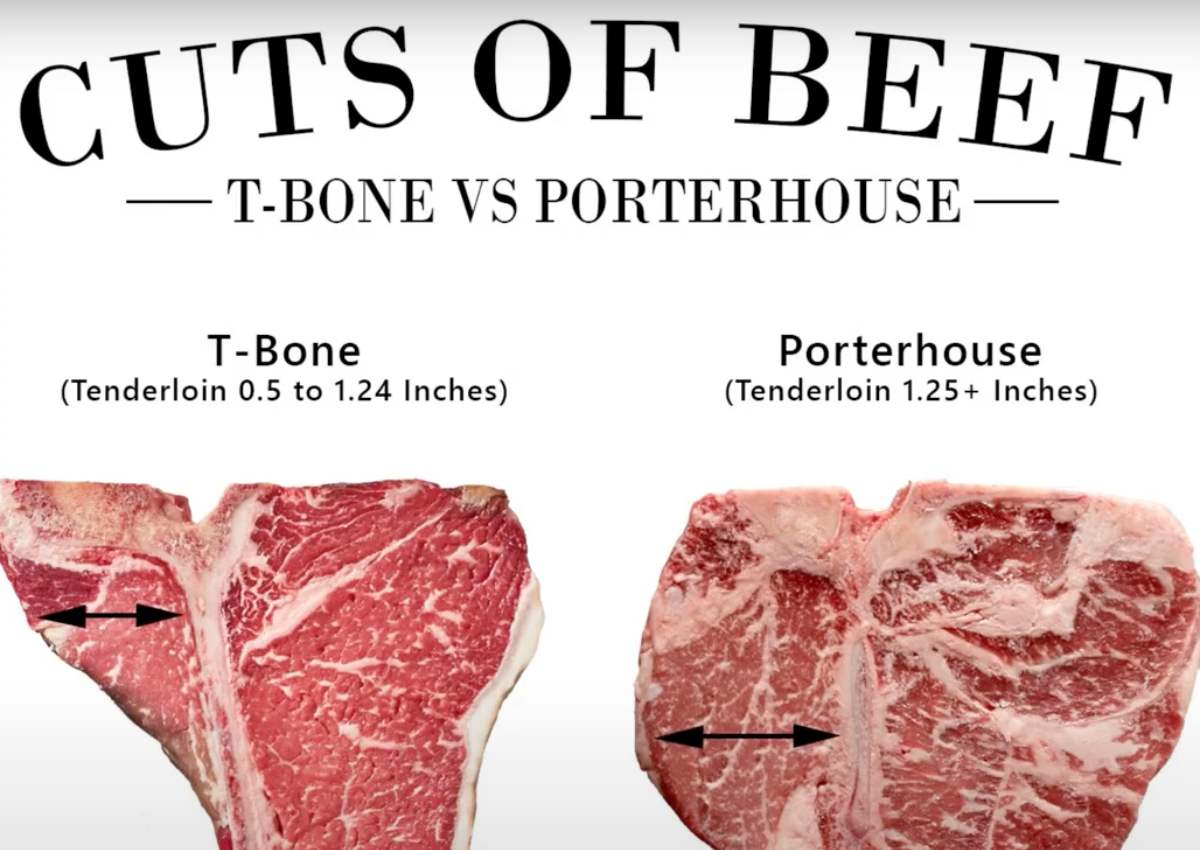 which cuts of beef is porterhouse and t bone